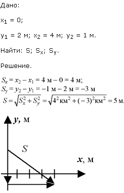 Тело переместилось из точки с координатами x1=0, y1=2 м в точку с координатами x2=4 м, y2=-1 м. Сделать чертеж, найти перемещение и его проекции