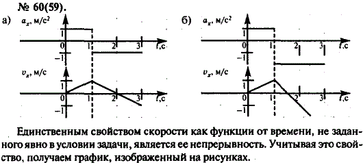 Изображение 0 к задаче
