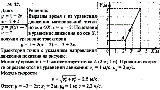Изображение 0 к задаче