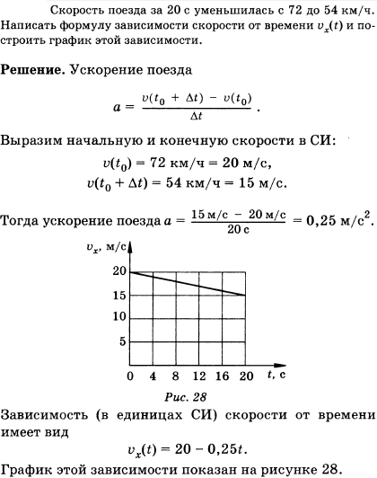 Скорость поезда за 20 с уменьшилась с 72 до 54 км/ч. Написать формулу зависимости скорости от времени vx t и построить график этой зависимос