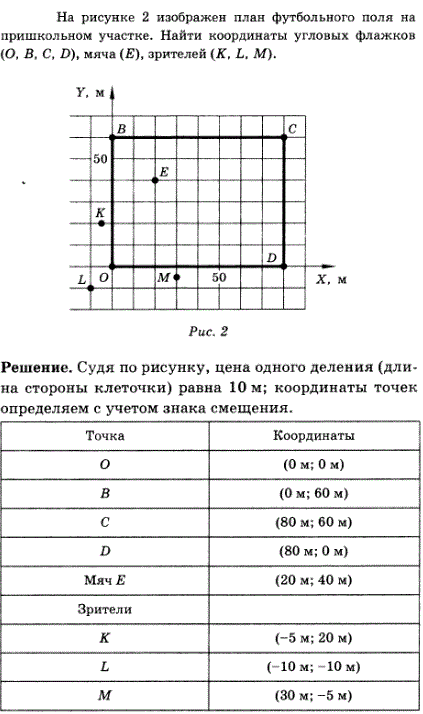 На рисунке 3 изображен план футбольного поля на пришкольном участке. Найти координаты угловых флажков O, B, C, D), мяча (E), зрителей (K, L