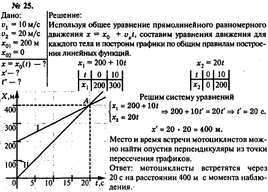 Изображение 0 к задаче