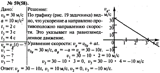 Изображение 0 к задаче
