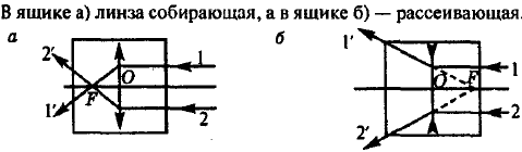 В каком случае линза, находящаяся в ящике рис. 116, будет собирающей и в каком-рассеивающей? Найти построением оптический центр и фокус линзы