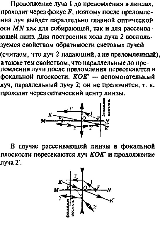 Каков ход лучей света 1 после преломления в линзах рис. 117 ? Каков ход лучей света 2 до преломления в линзах