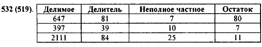 Заполните таблицу.