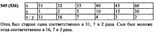 Отцу x лет, а сыну y лет. Отец старше сына на 30 лет. Заполните пустые клетки в таблице: Во сколько раз отец был старше сына, когда сыну было