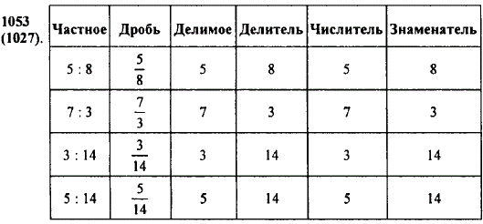 Заполните пустые клетки таблицы: