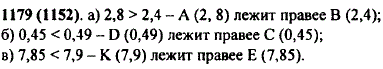 Какая из точек лежит правее на координатном луче: а) А 2,8) или B(2,4); б) C(0,45) или D(0,49); в) E(7,85) или K(7,9 ?