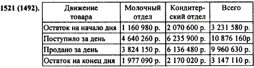 Заполните таблицу: