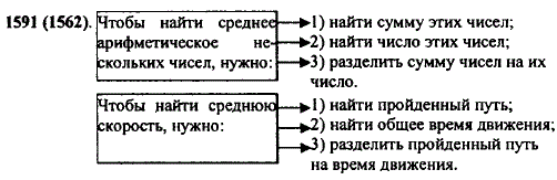 Попробуйте представить правило нахождения среднего арифметического нескольких чисел и средней скорости в виде последовательности команд по с