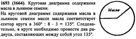 Известно, что 3/8 массы льняного семени составляет масло. Постройте круговую диаграмму содержания масла в льняном семени.