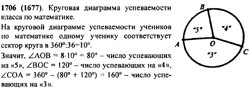 В классе 36 учеников. По математике за четверть отметку 5 имеют 8 человек, отметку 4-12 человек, а остальные-отметку 3. Постройте круговую д