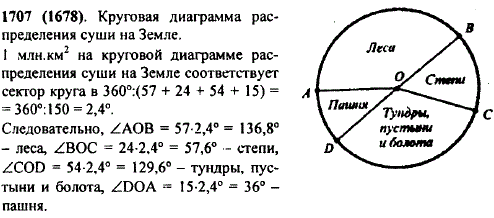 Постройте круговую диаграмму распределения суши на Земле по следующим данным: