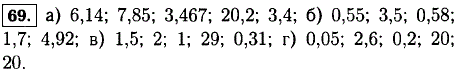Вычислите устно: а) 6 + 0,1 + 0,04; 7 + 0,05 + 0,8; 3,4 + 0,007 + 0,06; 19 + 1,02 + 0,18; 2,01 + 1,3 + 0,09; б) 0,7-0,15; 4-0,5; 0,6-0,02; 3-1,3