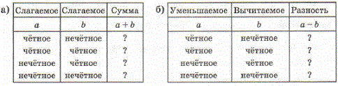 Изображение 0 к задаче