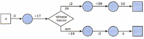 Изображение 0 к задаче