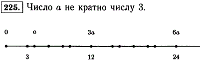 На координатном луче рис. 11 отмечены числа a и 3. Кратно ли число a трем? Отметьте на луче два общих кратных чисел a и 3.