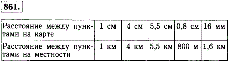 Масштаб карты 1 : 100000. Заполните таблицу.