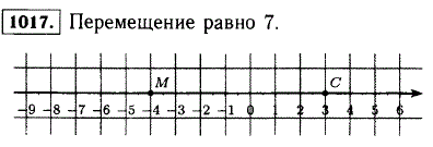 Отметьте на координатной прямой точку M -4). После перемещения по координатной прямой она попала в точку C(3 . Чему равно перемещение?