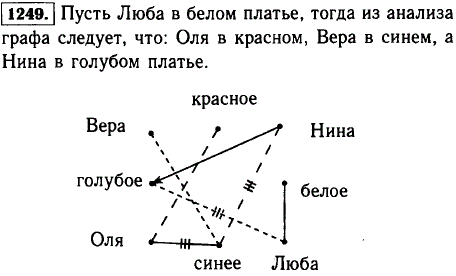 Решите с помощью графа задачу: Вера, Нина, Оля и Люба надели платья разных цветов красное, синее, белое, голубое). На вопрос, кто из них в каком