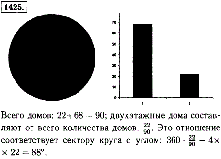 В селе 22 двухэтажных дома, а остальные 68-одноэтажные. Постройте круговую и столбчатую диаграммы один дом-2 мм .