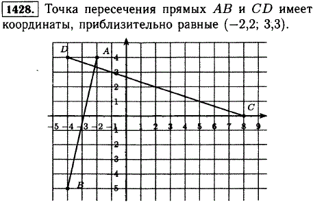 Отметьте на координатной плоскости точки А -2; 4), В (-4;-5), C (8; 0), D (-4; 4 . Найдите координаты точки пересечения прямых AB и CD.