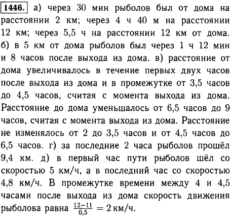 Рыболов рассказал, что, выйдя из дома, он шел 2 ч по берегу реки и дошел до впадения в нее притока. Там он ловил рыбу 1,5 ч, а потом пошел дальше