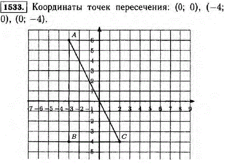 На координатной плоскости постройте треугольник ABC, если A -3; 6), B (-3;-4), C(2;-4 . Запишите координаты точек пересечения сторон треугольника