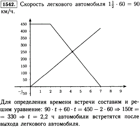 Расстояние между городами A и B равно 450 км. Из А в В вышла грузовая автомашина. Спустя 2 ч, навстречу ей из В вышла легковая автомашина. Скорость