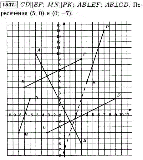 На координатной плоскости отметьте точки A -5; 10), B(3;-6), C(-3;-4), D(9; 2), E(-7; 4), F(3; 9), K(4; 5), P(7; 14), M(-8;-4) и N(-6; 2 . Проведите