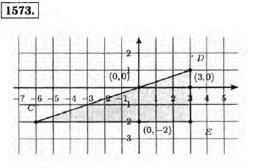 Постройте на координатной плоскости треугольник CDE, если C -6;-2), D (3; 1) и E(3;-2 . Запишите координаты точек пересечения сторон треугольника