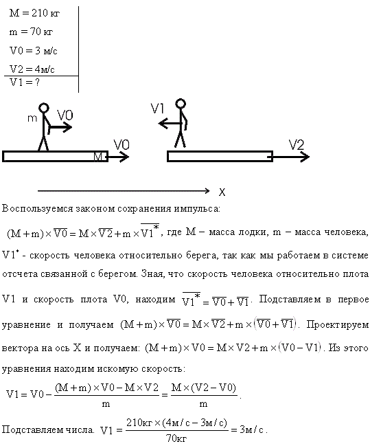 С тележки, свободно движущейся по горизонтальному пути со скоростью v1=3 м/с, в сторону, противоположную движению тележки, прыгает человек, после