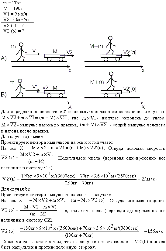 Человек массой m1=70 кг, бегущий со скоростью v1=9 км/ч, догоняет тележку массой m2=190 кг, движущуюся со скоростью v2=3,6 км/ч, и вскакивает