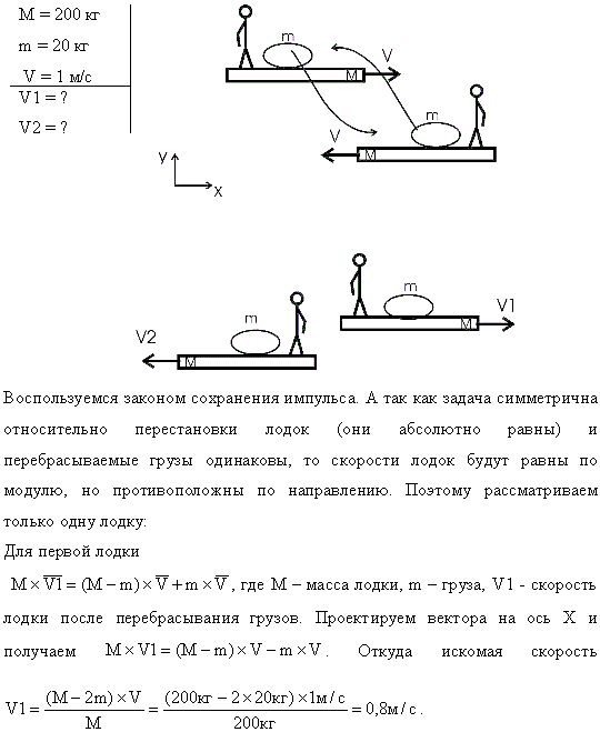 Две одинаковые лодки массами m=200 кг каждая вместе с человеком и грузами, находящимися в лодках движутся параллельными курсами навстречу друг
