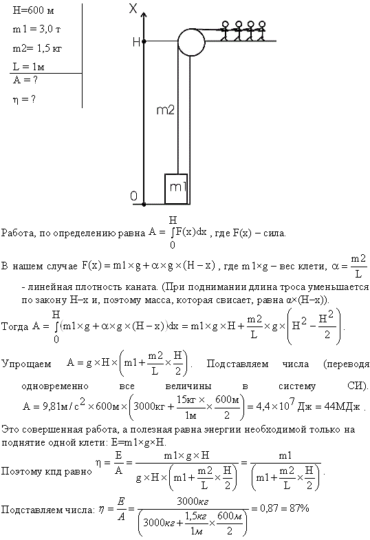 Из шахты глубиной h=600 м поднимают клеть массой m1=3,0 т на канате, каждый метр которого имеет массу m=1,5 кг. Какая работа A совершается при