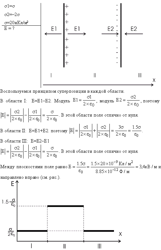 См. условие задачи 325. В п. 1 принять σ1=σ, σ2=-2σ. В п. 2 принять σ=20 нКл/м^2 и точку расположить справа от плоскостей.