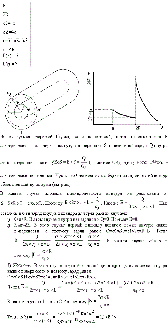 См. условие задачи 328. В п. 1 принять σ1=-σ, σ2=4σ. В п. 2 принять σ=30 нКл/м^2, r=4R.
