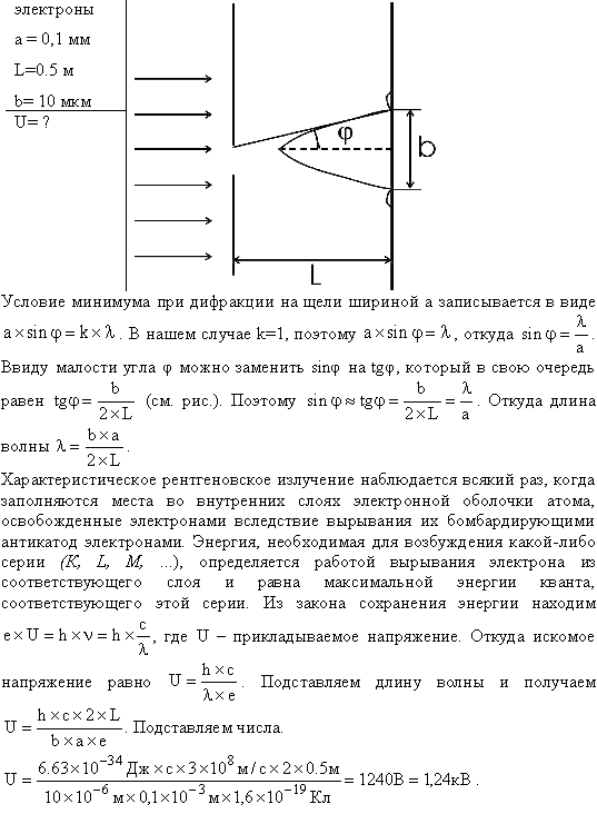 Из катодной трубки на диафрагму с узкой прямоугольной щелью нормально к плоскости диафрагмы направлен поток моноэнергетических электронов. Определить