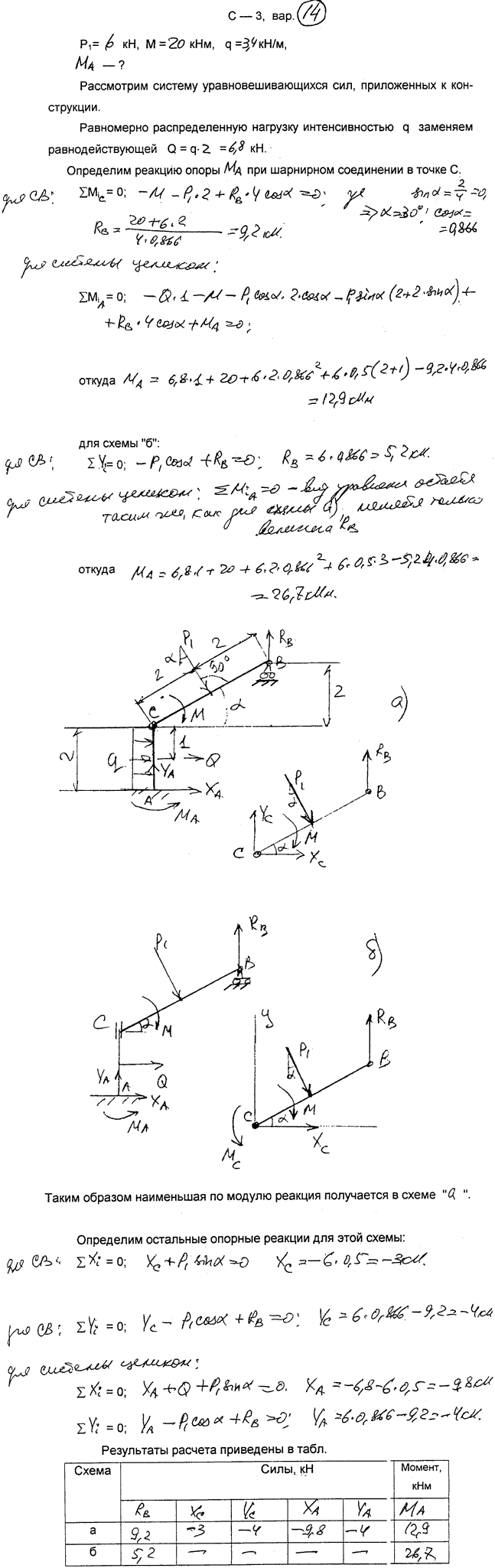 Задание C3 вариант 14. P1=6 кН; M=20 кН*м; q=3,4 кН/м; исследуемая реакция MA; вид скользящей заделки