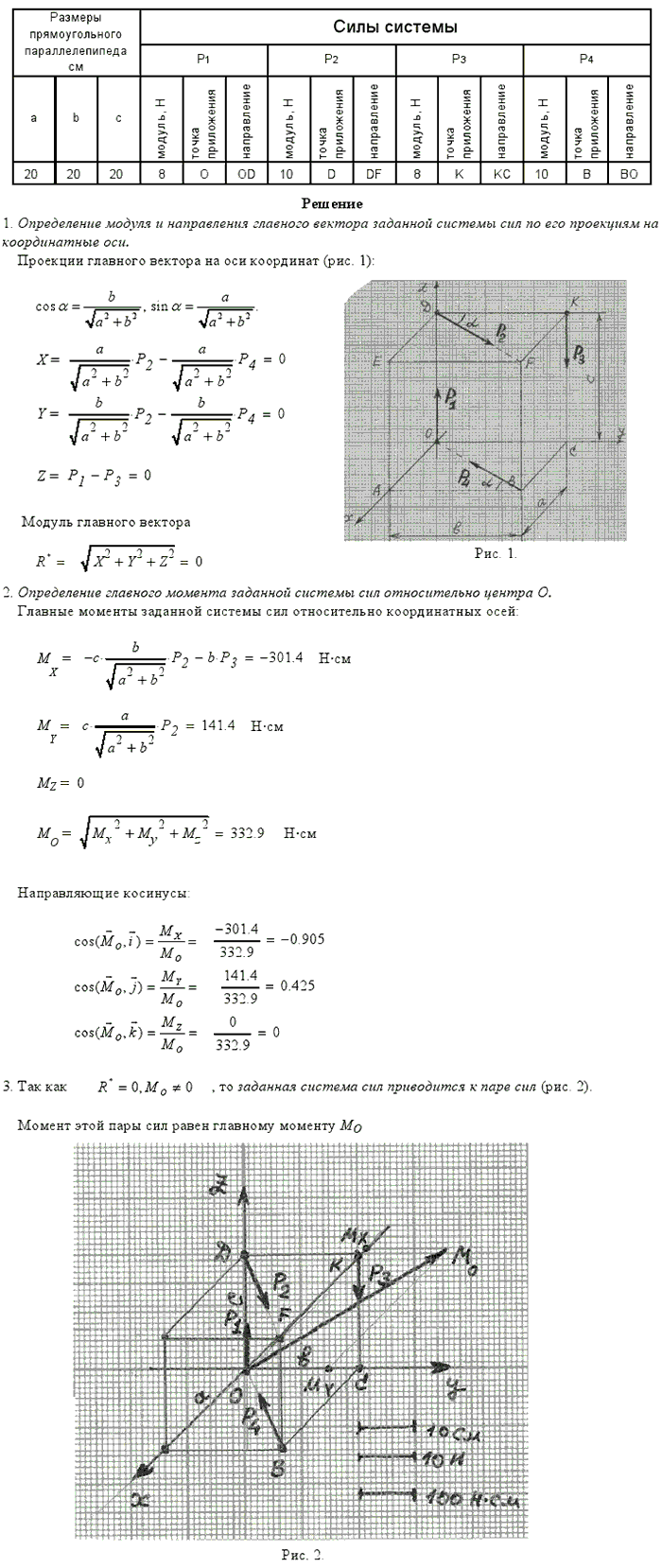 Задание С6 вариант 5. a=20 см; b=20 см; c=20 см; P1=8 Н; P2=10 Н; P3=8 Н; P4=10 Н; точки приложения сил P1: O; P2: D; P3: K; P4: B; направления