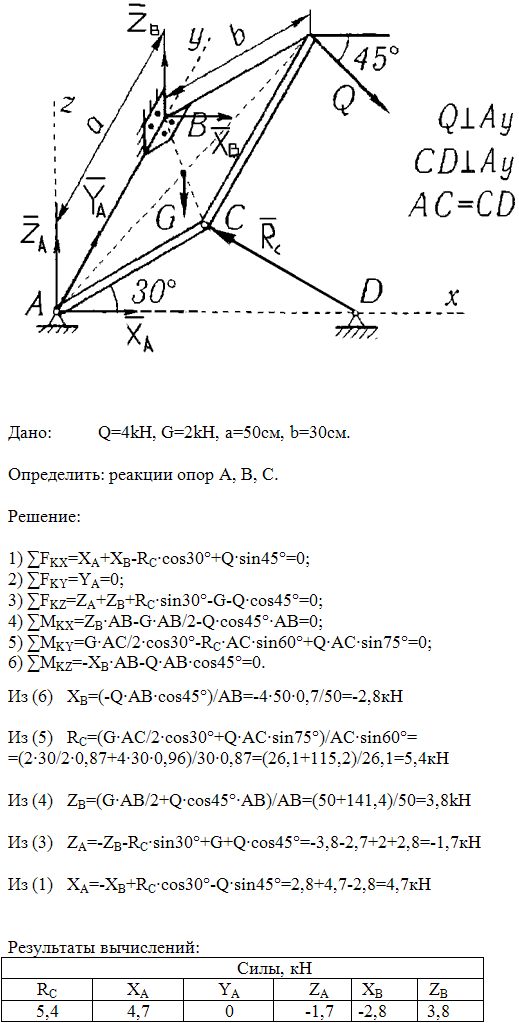 Задание С7 вариант 16. Силы: Q=4 кН, G=2 кН, Размеры: a=50 см, b=30 см