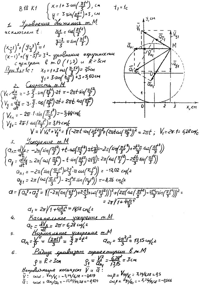 Задание К.1 вариант 18. x t)=1+3cos(&pi;t^2/3), y(t)=3sin(&pi;t2/3 + 3, t1=1 с