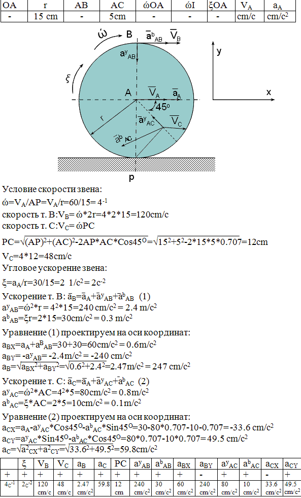 Задание К.3 вариант 27. r=15 AC=5 см, vA=60 см/с, aA=30 см/с^2