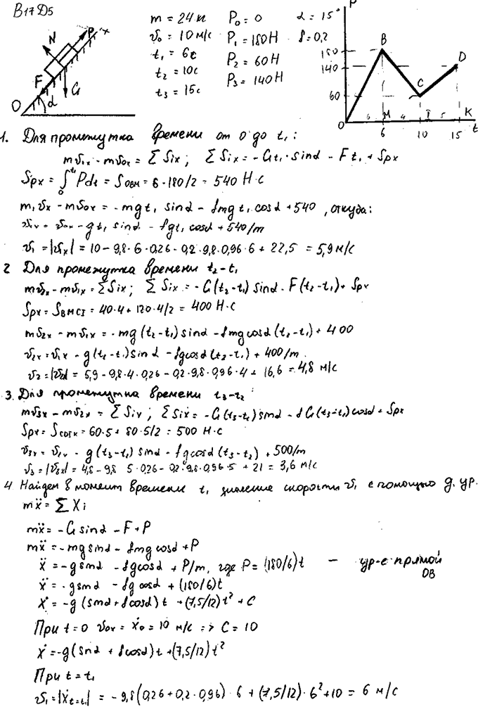 Задание Д.5 вариант 17. m=24 кг; v0=10,0 м/с; t1=6 с; t2=10 с; t3=15 с; P0=0 Н; P1=180 Н; P2=60 Н; P3=140 Н; α=15 град; f=0,20