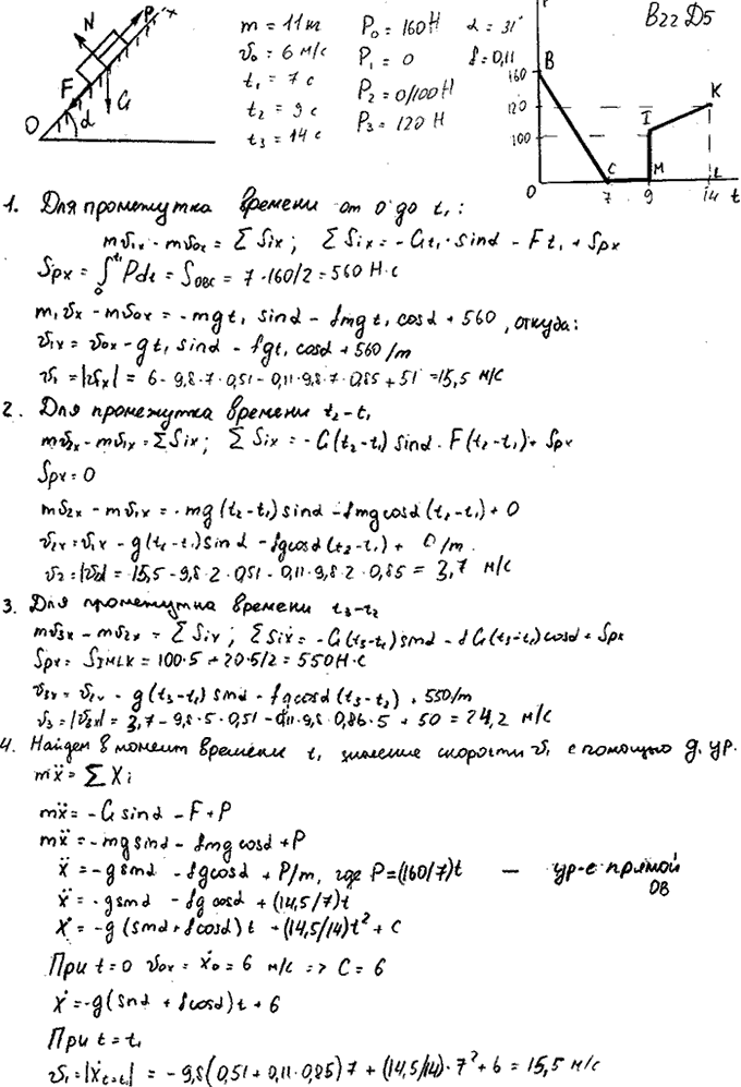 Задание Д.5 вариант 22. m=11 кг; v0=6,0 м/с; t1=7 с; t2=9 с; t3=14 с; P0=160 Н; P1=0 Н; P2=0/100 Н; P3=120 Н; α=31 град; f=0,11