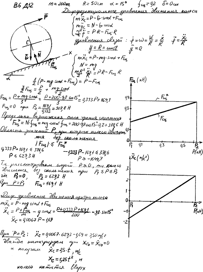 Задание Д.12 вариант 6. m=200 кг; R=50 см; α=15 град; fсц=0,20; δ=0 см