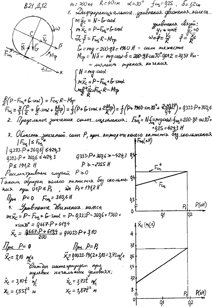 Задание Д.12 вариант 21. m=200 кг; R=40 см; α=30 град; fсц=0,25; δ=1,2 см