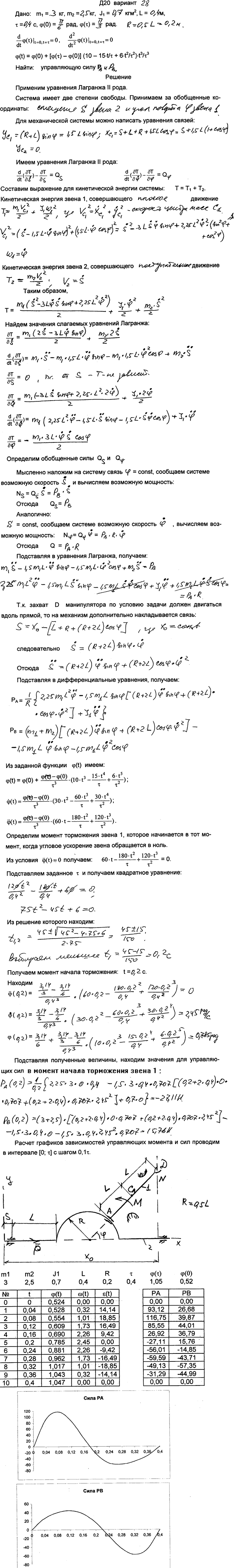 Задание Д.20 вариант 28. m1==3 кг; m2=2,5 кг; J1==0,7 кг*м^2; l=0,7 м; т=0,4 с; ф 0)=п/6 рад; ф(т =п/3 рад