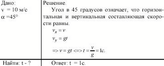 Тело брошено горизонтально с некоторой высоты с начальной скоростью 10 м/с. Через какое время вектор скорости будет направлен под углом 45° к